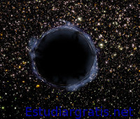 Resumen sobre las teorías del mundo agujero negro