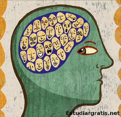 ¿Qué es la neurosis obsesivo compulsiva?