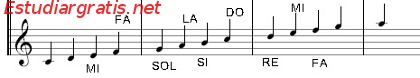 notas del pentagrama para el instrumento musical